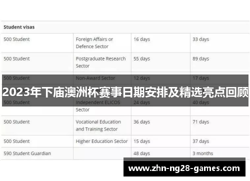 2023年下庙澳洲杯赛事日期安排及精选亮点回顾